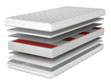 Taschenfederkernmatratze Multipocket mit Polyurethanschaum Verano 160x200