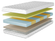 Schaummatratze mit hochflexiblem und thermoelastischem Schaum Numa 180x200