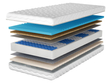 Taschenfederkernmatratze mit profiliertem Schaumstoff, Kokosmatte und Latex Tivo 160x200