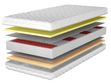 Taschenfederkernmatratze Multipocket mit hochflexiblem HR- und Visco-Schaum Avione 200x200
