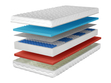 Taschenfederkernmatratze mit profiliertem Schaum Evion 100x200