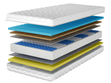 Taschenfederkernmatratze mit Kokosmatte, thermoelastischem und profiliertem Schaum Emero 90x200