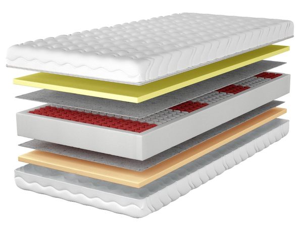 Taschenfederkernmatratze Multipocket mit hochflexiblem HR- und Visco-Schaum Avione 140x200